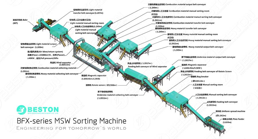 Waste Sorting Line Design